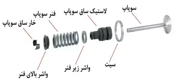 ساختار و اجزای سوپاپ