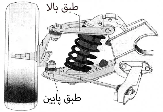 طبق بالا و پایین