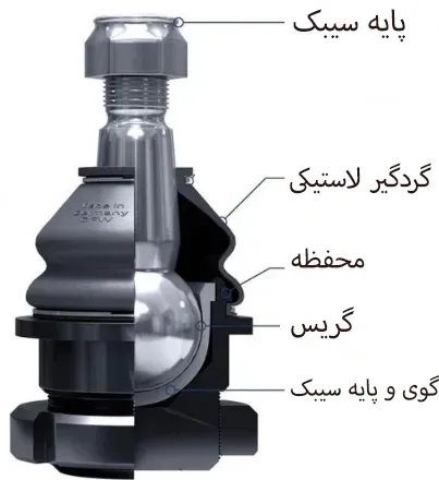 اجزای سیبک