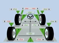 تراز لاستیک ها