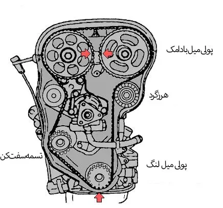 تسمه تایم و اجزا وابسته