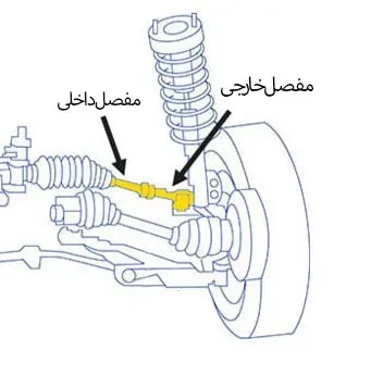 قرقری فرمان