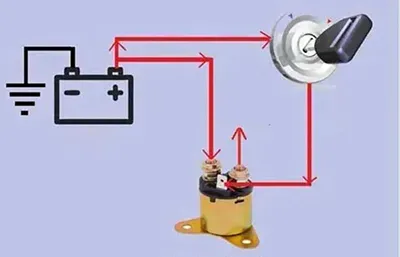 عملکرد اتومات استارت