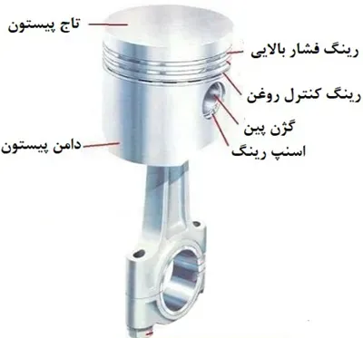 اجزای پیستون