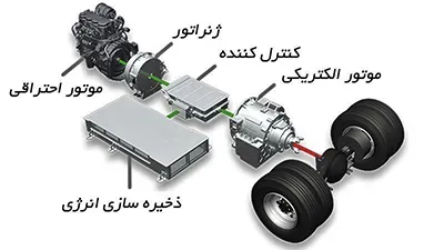 ساختار موتور هیبریدی