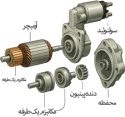 اجزای استارت