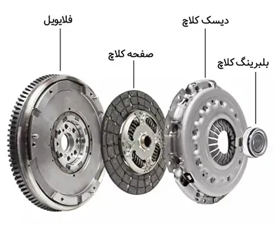 محل قرارگیری صفحه کلاچ