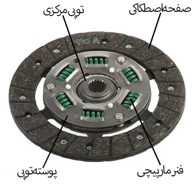 اجزای صفحه کلاچ