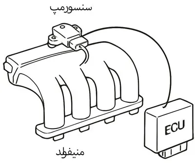 شماتیک سنسور مپ