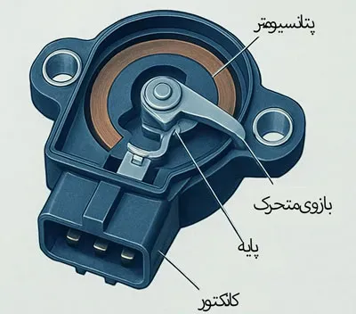 سنسور دریچه گاز