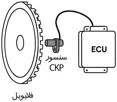 شماتیک CKP