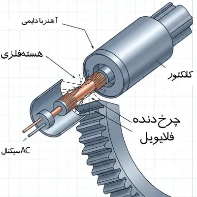 تصویر برش خورده (Cutaway) از یک سنسور CKP