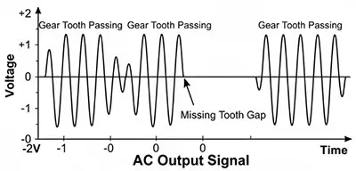 عملکرد سنسور موقعیت میل سوپاپ