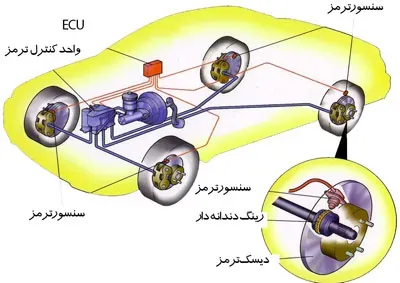 دیاگرام ترمز ABS