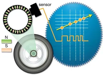 عملکرد سنسور ترمز ABS