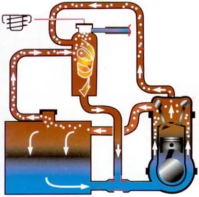 حرکت آب در منبع انبساط