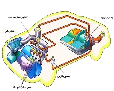 اهمیت پمپ بنزین در خودرو